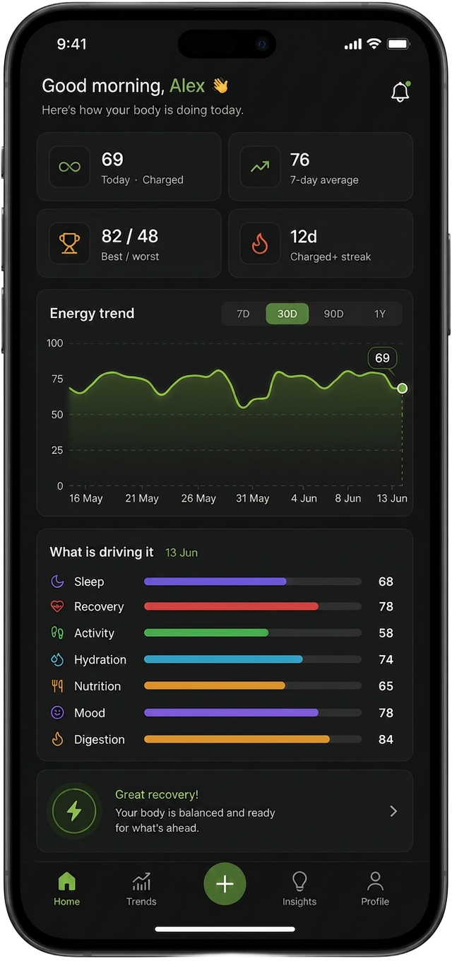 Prev8 dashboard on a phone — energy score, energy trend chart and what is driving it breakdown
